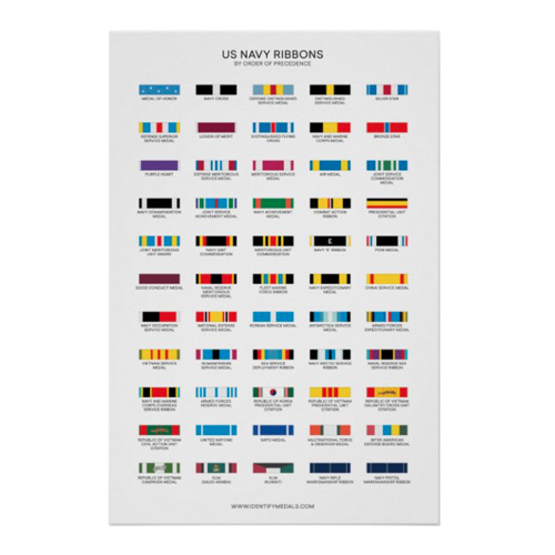 Our Shop: Military Medals and Ribbons Posters - Identify Medals